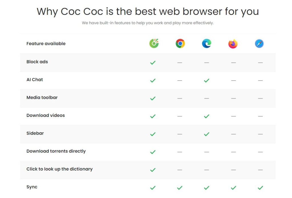 Coccoc Web browser, coccoc Features