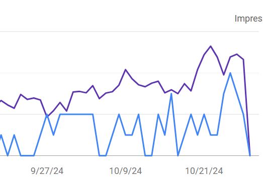 Google Search Console Performance Report Showing Almost No Data Today